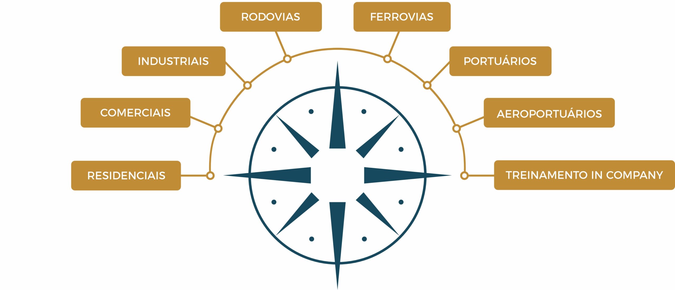 ROSA DOS VENTOS SERVIÇOS2 ROSA DOS VENTOS SERVIÇOS2